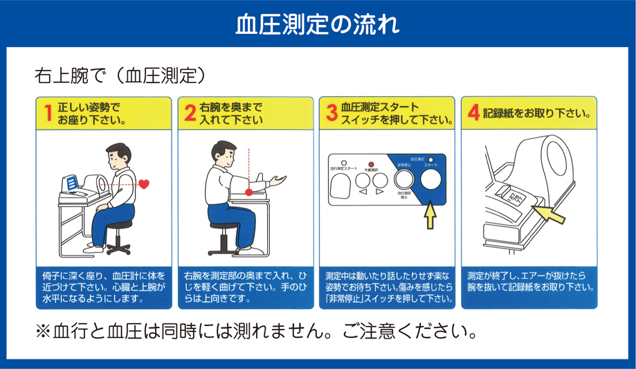 測定の流れ
