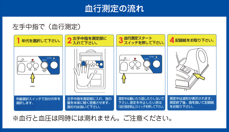 測定の流れ
