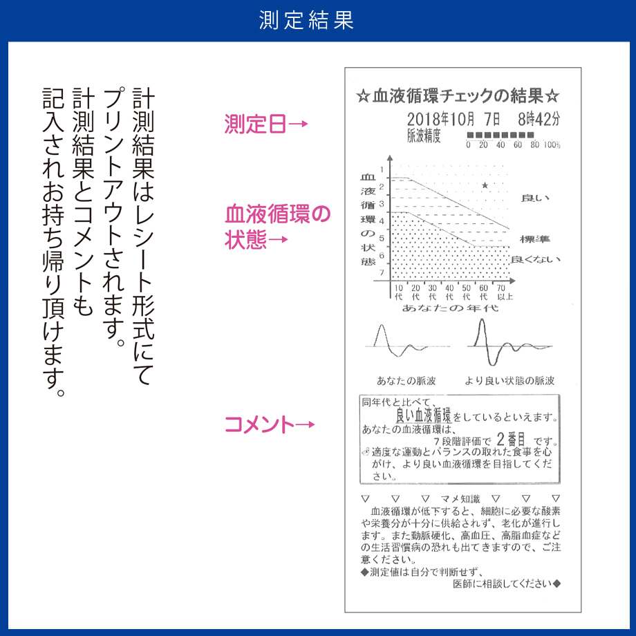 測定結果